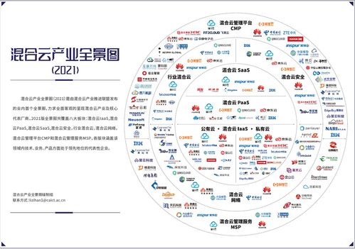 首屆混合云大會召開 聯通云入選首批混合云全景視圖，引領網絡技術服務新篇章